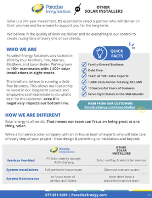 Farm Competitor Comparison Guide